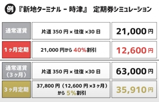 【長崎バス】定期券はこんなにオトクで便利！